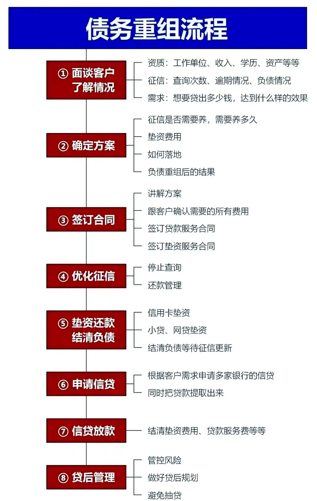 在于洪，中小企业也可以债务重组吗？
